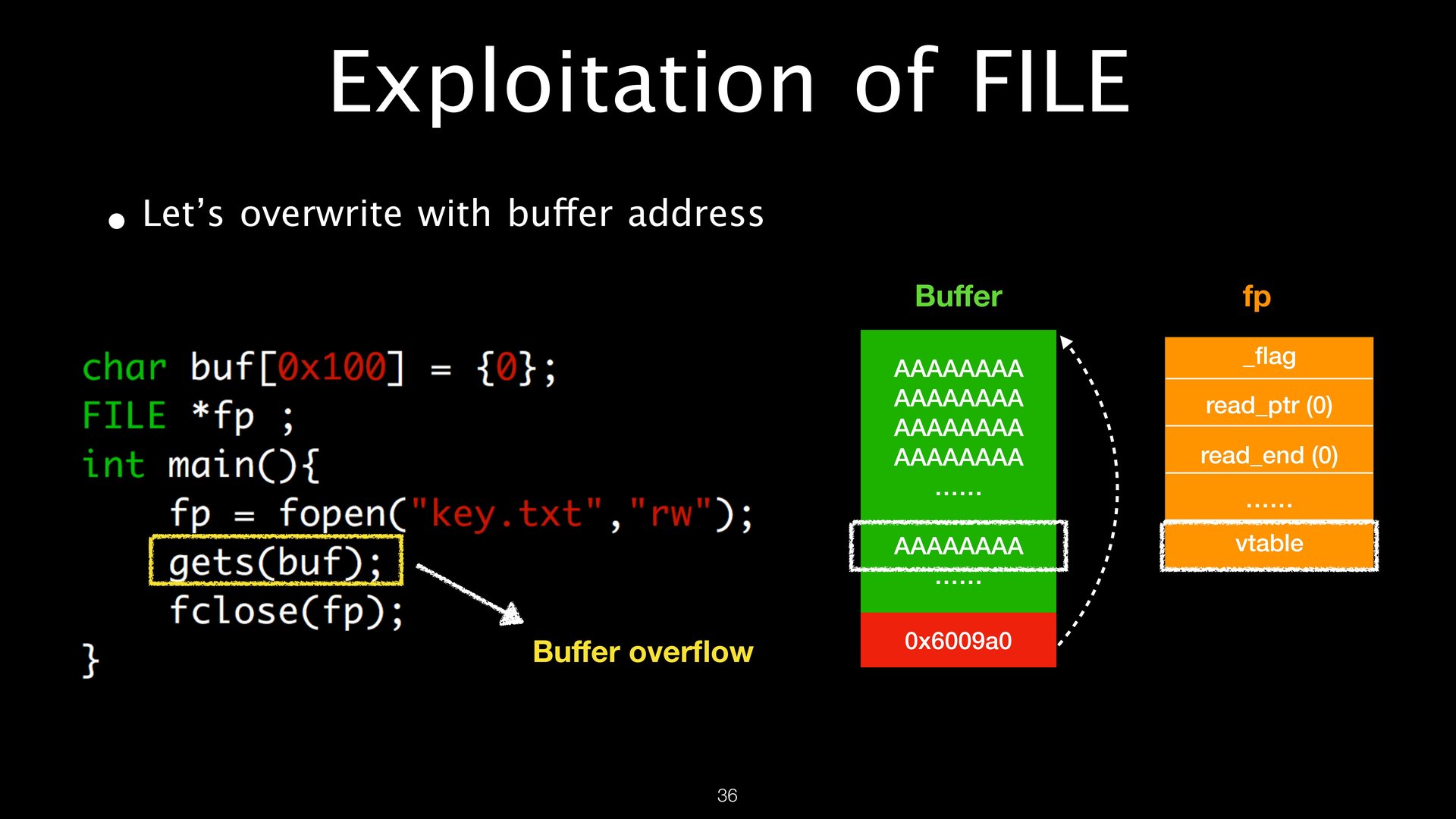 FILE Structures page 36